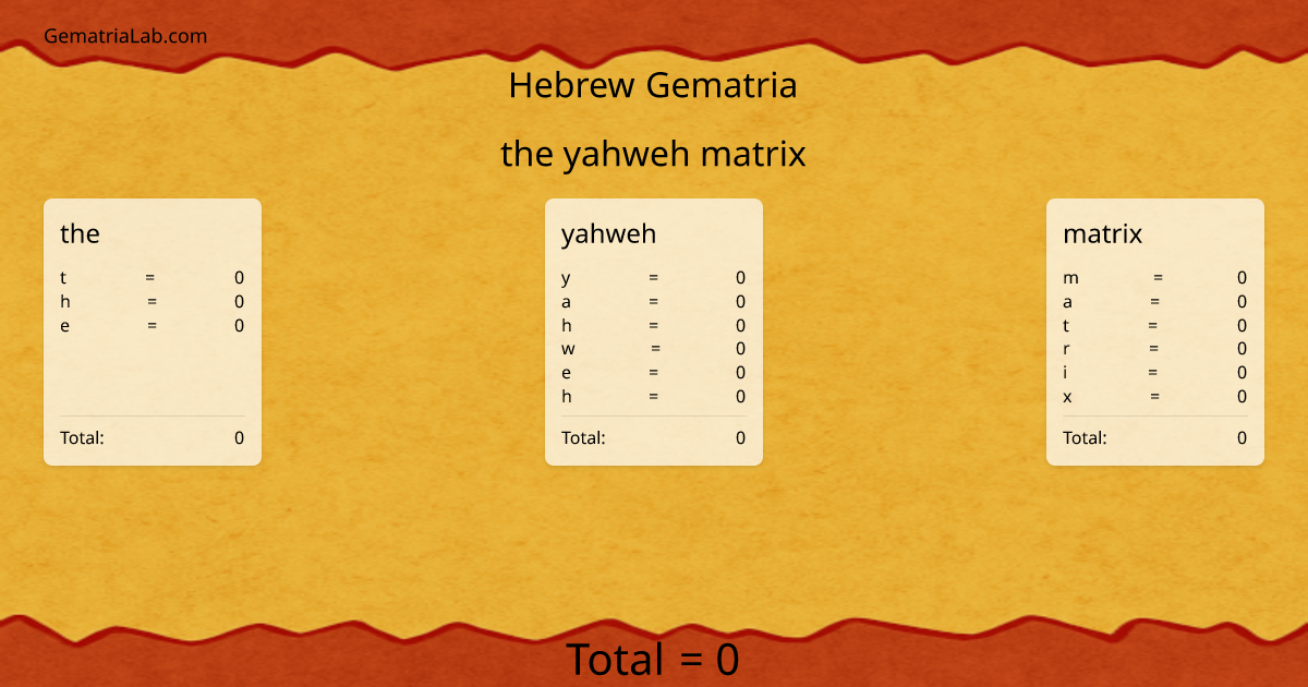 the yahweh matrix in hebrew Gematria